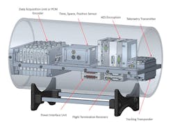 1. Shown is a cross-section view of a proposed fully integrated modular telemetry system in missile shroud. It&rsquo;s completely designed with Curtiss-Wright components, including off-the-shelf data-acquisition modules.