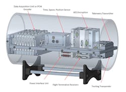 1. Shown is a cross-section view of a proposed fully integrated modular telemetry system in missile shroud. It’s completely designed with Curtiss-Wright components, including off-the-shelf data-acquisition modules. 1. Shown is a cross-section view of a proposed fully integrated modular telemetry system in missile shroud. It’s completely designed with Curtiss-Wright components, including off-the-shelf data-acquisition modules.