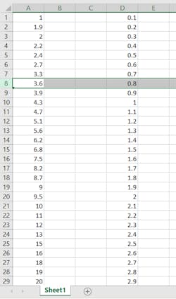 10. We can copy the part values from the .txt files and paste them into a spreadsheet (columns A and D) to determine the vector indices. 10. We can copy the part values from the .txt files and paste them into a spreadsheet (columns A and D) to determine the vector indices.