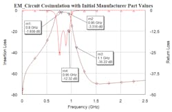 11. Changing the filter’s initial part values to the closest manufacturer part values results in the frequency response shown. 11. Changing the filter’s initial part values to the closest manufacturer part values results in the frequency response shown.