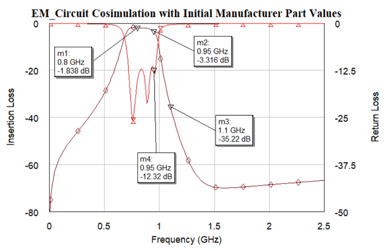 11. Changing the filter&rsquo;s initial part values to the closest manufacturer part values results in the frequency response shown.