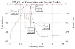 8. After setting Sim_mode to 0 for all Modelithics models, the filter shifts further downward in frequency and exhibits greater passband insertion loss. 8. After setting Sim_mode to 0 for all Modelithics models, the filter shifts further downward in frequency and exhibits greater passband insertion loss.