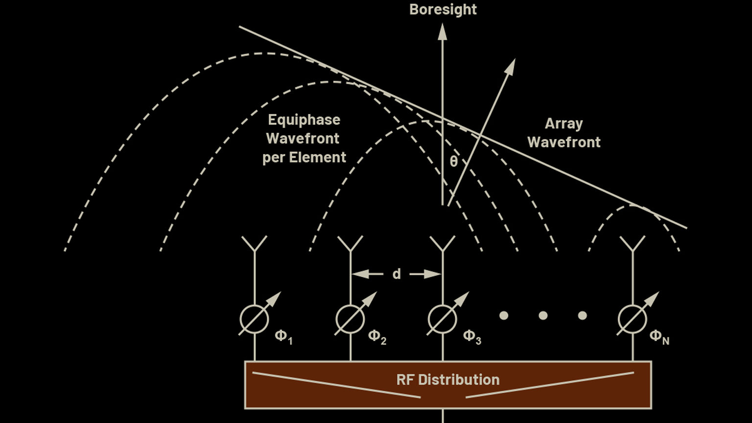 Phased-Array Antenna Patterns (Part 1)—Linear-Array Beam ...