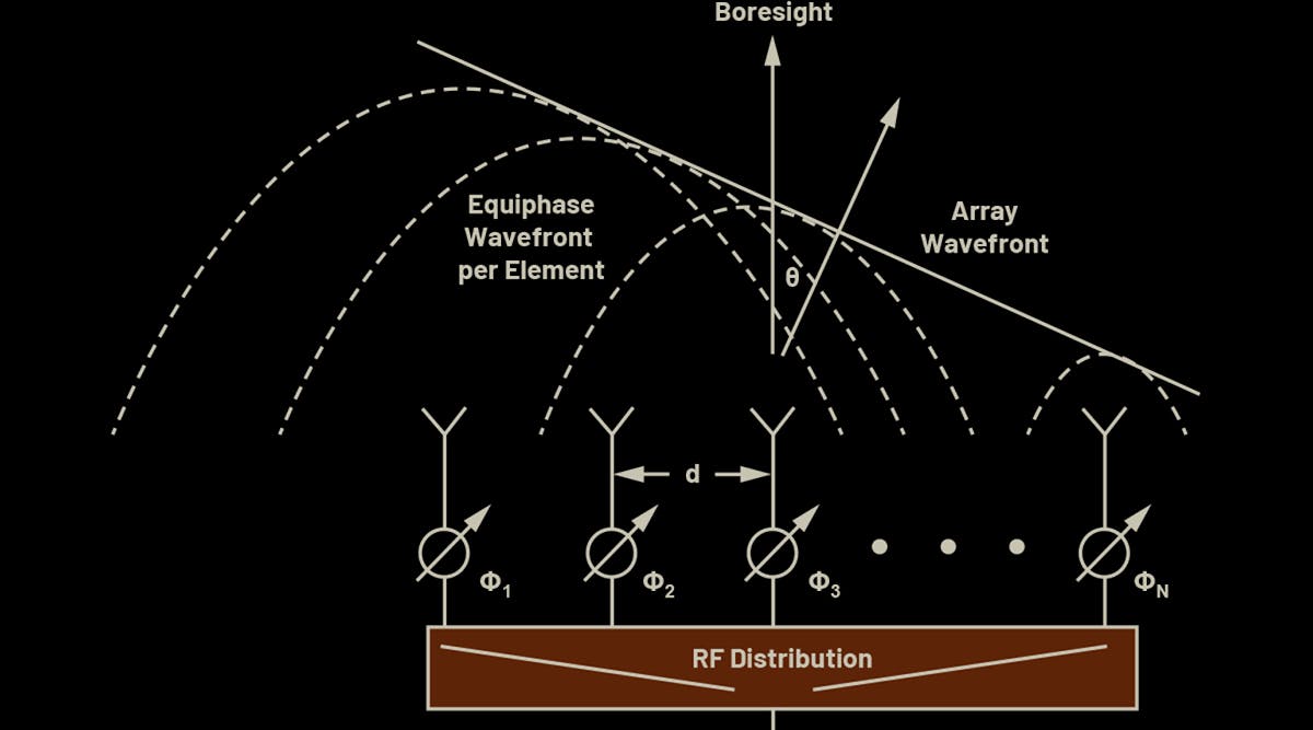 Phased-Array Antenna Patterns (Part 1)—Linear-Array Beam ...