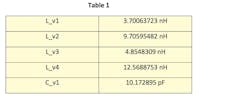 These variables generated by iFilter represent the part values of the inductors and capacitors. These variables generated by iFilter represent the part values of the inductors and capacitors.