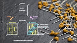 Capacitors Id 168472605 Andrei Kuzmik Dreamstime com 5efe0bdb678e6 Capacitors Id 168472605 Andrei Kuzmik Dreamstime com 5efe0bdb678e6
