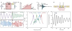 Ed Interest T Hz Pulses Fig3 Ed Interest T Hz Pulses Fig3
