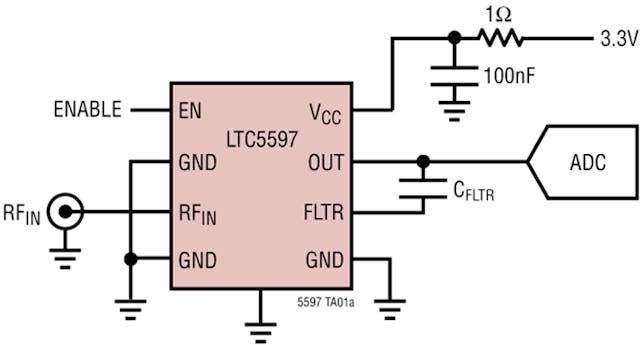 1. The functionality and pinout of the LTC5597 are simple, which is commensurate with the role it plays in the RF signal chain.