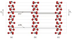 3. The lines in this illustration show the asymmetry within the lithium-niobate lattice that leads to a piezoelectric effect. 3. The lines in this illustration show the asymmetry within the lithium-niobate lattice that leads to a piezoelectric effect.