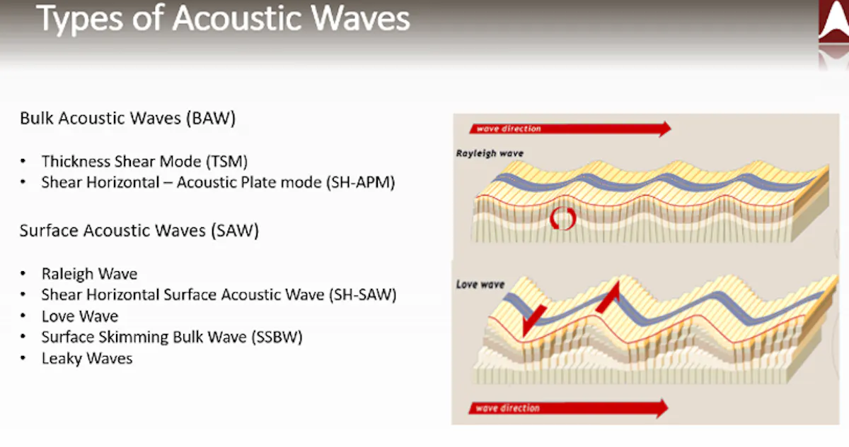 Resonators Fuel High-Performance RF Filters for 5G | Microwaves & RF