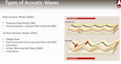 4. This image summarizes the differences between BAW and SAW acoustic waves.