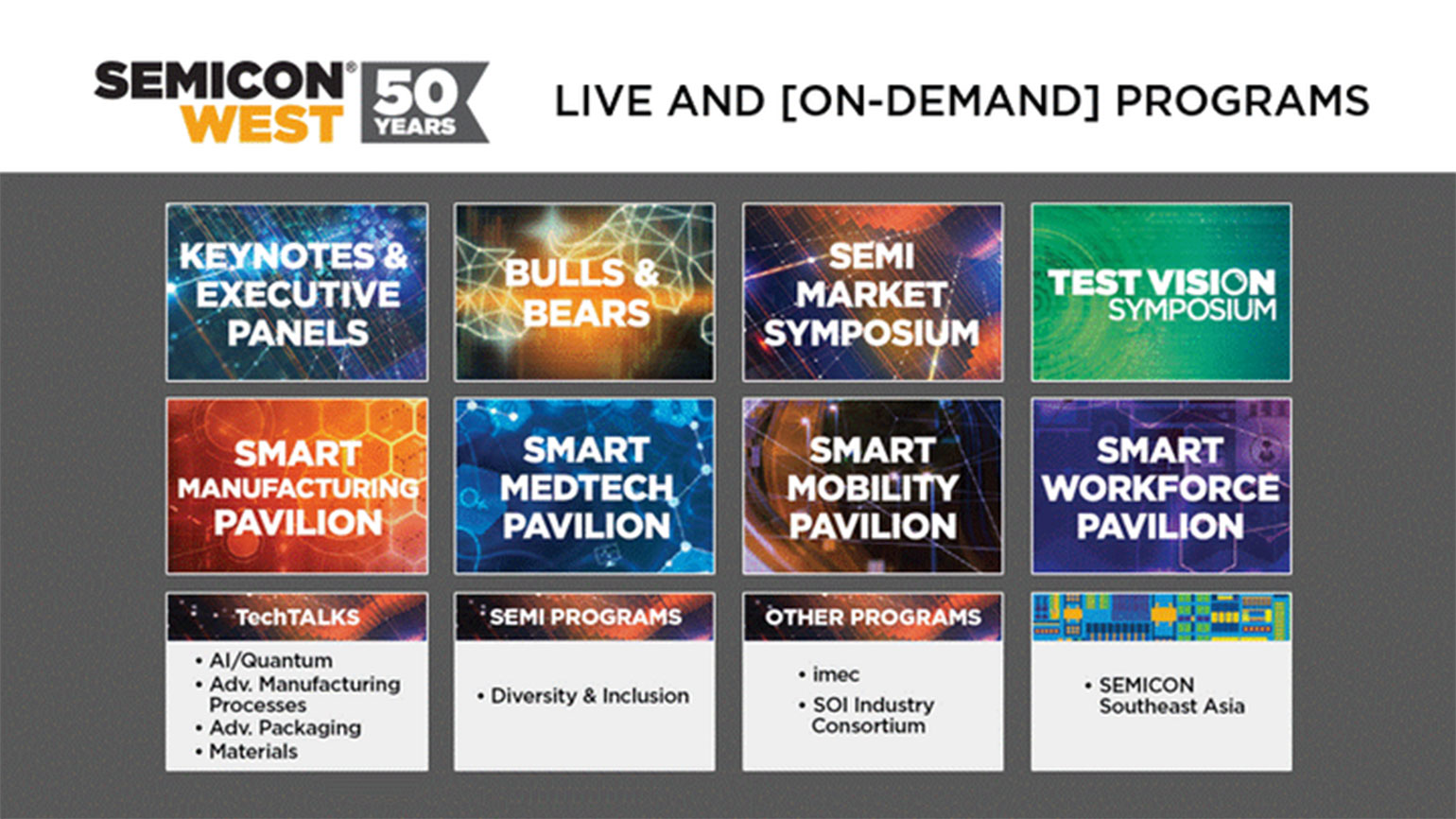 Virtual SEMICON WEST 2020 Set for July 2023 Microwaves & RF