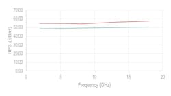 The PE46310 digital step attenuator provides tight linearity across its attenuation range. The PE46310 digital step attenuator provides tight linearity across its attenuation range.