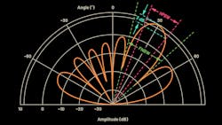Adi Prom Onew 5f3aa3658f69b Adi Prom Onew 5f3aa3658f69b