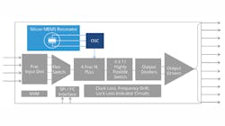1. SiTime's Cascade SiT9514x clock chips include integrated MEMS resonators, eliminating crystal matching and reliability issues. 1. SiTime's Cascade SiT9514x clock chips include integrated MEMS resonators, eliminating crystal matching and reliability issues.