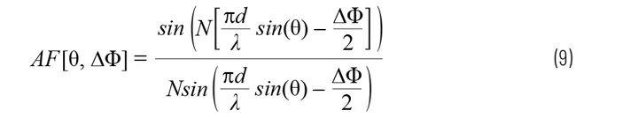 Phased-Array Antenna Patterns (Part 2)—Linear-Array Beam ...