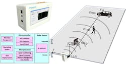 1. Data is collected from an Ancortek radar. (Courtesy of Ancortek Inc.) 1. Data is collected from an Ancortek radar. (Courtesy of Ancortek Inc.)