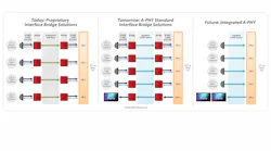 0920 Mw Mipi Alliance A Phy Ser Des Interface Promo
