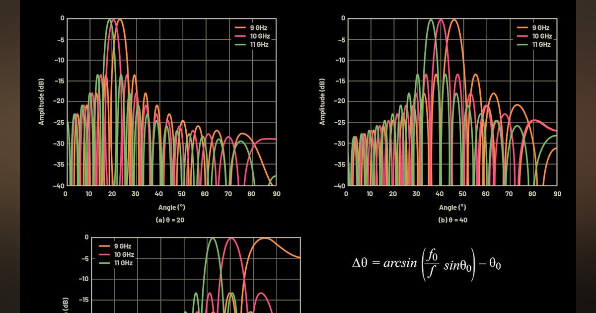 Phased-Array Antenna Patterns (Part 5)—Beam Squint | Microwaves & RF