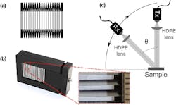 Ed T Hz & 3 D Printing Fig3 Web Ed T Hz & 3 D Printing Fig3 Web