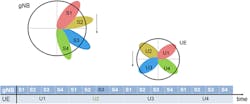 3. This beam-based diagram shows the sweeps at both gNB and UE for N = M = 4, in the azimuthal plane. S3 and U2 are the selected beam-pair link. (© 1984–2020 The MathWorks, Inc.) 3. This beam-based diagram shows the sweeps at both gNB and UE for N = M = 4, in the azimuthal plane. S3 and U2 are the selected beam-pair link. (© 1984–2020 The MathWorks, Inc.)