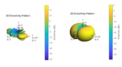4. Beam patterns for transmit and receive arrays. (© 1984–2020 The MathWorks, Inc.) 4. Beam patterns for transmit and receive arrays. (© 1984–2020 The MathWorks, Inc.)