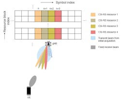6. This transmit-end beam refinement procedure considers four NZP-CSI-RS resources transmitted in four different directions. (© 1984–2020 The MathWorks, Inc.) 6. This transmit-end beam refinement procedure considers four NZP-CSI-RS resources transmitted in four different directions. (© 1984–2020 The MathWorks, Inc.)