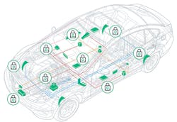 1. Modern-day vehicles include numerous electronic systems and controls, all of which need to be protected against cyberattack.