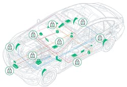 1. Modern-day vehicles include numerous electronic systems and controls, all of which need to be protected against cyberattack. 1. Modern-day vehicles include numerous electronic systems and controls, all of which need to be protected against cyberattack.