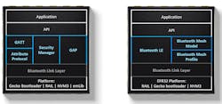 1. Developers can choose from a compact Bluetooth LE stack (left) or add mesh-networking support (right). 1. Developers can choose from a compact Bluetooth LE stack (left) or add mesh-networking support (right).