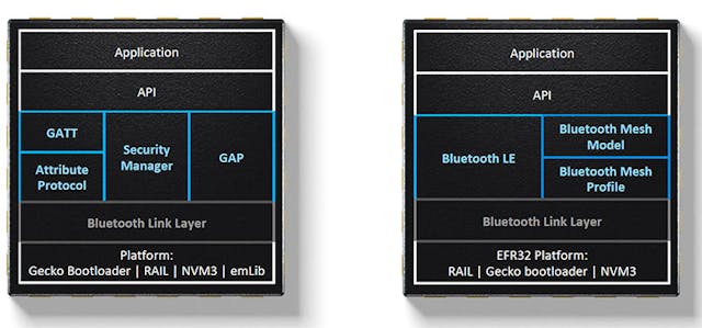 1. Developers can choose from a compact Bluetooth LE stack (left) or add mesh-networking support (right).