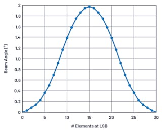 Antenna® Simple Tables