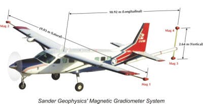 2. One test aircraft used by the project team was a Cessna Caravan that&rsquo;s routinely outfitted for geophysical surveying. Here, it carried five scalar magnetometers (one mounted in a tail &ldquo;stinger&rdquo; extension) plus three vector magnetometers. (Source: Sander Geophysics Ltd.)