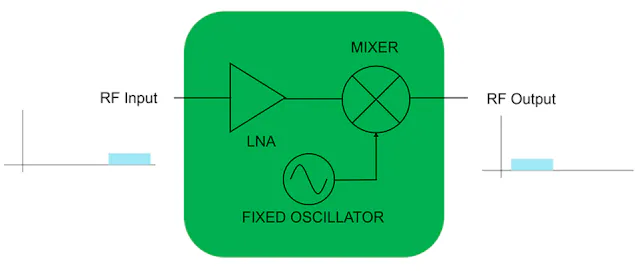 Cost-Effective RF Analysis in the 5G mmWave Bands | Microwaves & RF