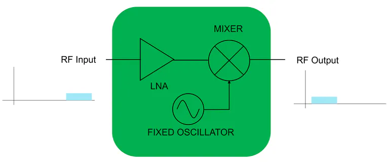 Rf Model Simple Cost-Effective RF Analysis in the 5G mmWave Bands | Microwaves & RF