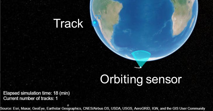 5. Radar on orbiting sensor tracking ground-based target.