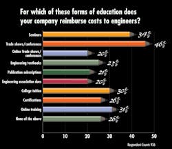 Mw Education#52 Mw Education#52