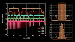 Phased-Array Antenna Patterns (Part 6)—Sidelobes and