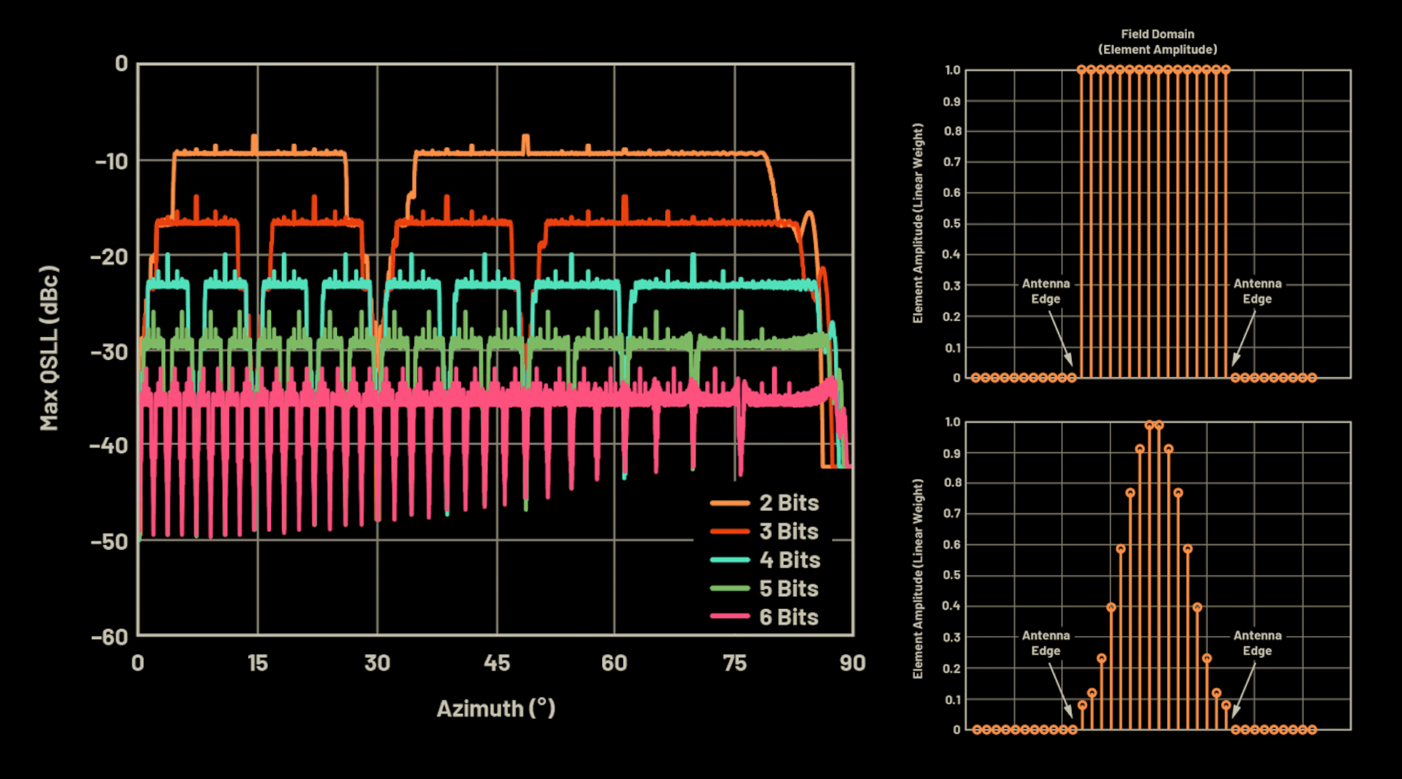 Phased Array Antenna Patterns Part 6 Sidelobes And Tapering phased-array-antenna-patterns-part-6-sidelobes-and-tapering