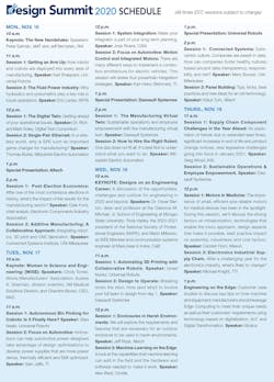 Summit Chart Summit Chart