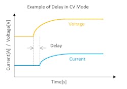 8. In CR mode, the current will lag the voltage due to the feedback loop used by the electronic load. Contact the manufacturer for an accurate CR response for the range needed by the application. 8. In CR mode, the current will lag the voltage due to the feedback loop used by the electronic load. Contact the manufacturer for an accurate CR response for the range needed by the application.