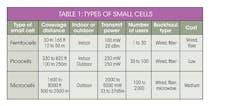 Stem Cell Table 1 Stem Cell Table 1