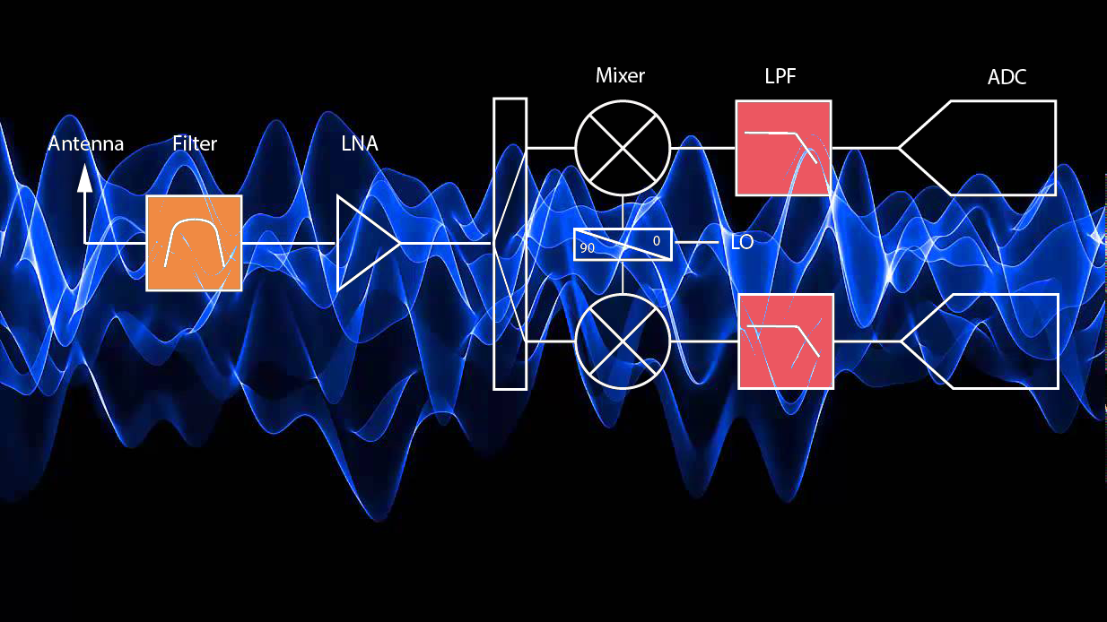 Wavelength 5f8debdfaa20f