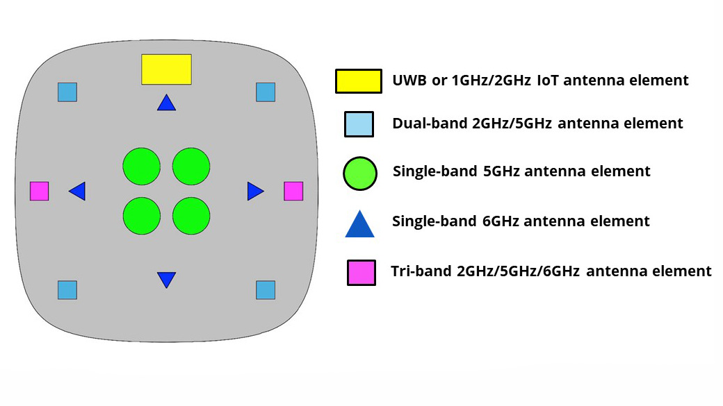 1120 Mw Antenna Co Wi Fi 6 E Mimo Promo 5fab095e4b3ca