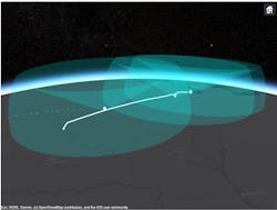 1. Shown are three air-traffic-control radars and the aircraft trajectory as it moves through the radar coverage. 1. Shown are three air-traffic-control radars and the aircraft trajectory as it moves through the radar coverage.