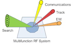 1. Phased-array technology provides the flexibility needed to implement multifunction RF systems. (&copy; 1984-2020 The MathWorks, Inc.)