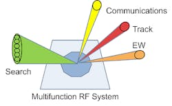 1. Phased-array technology provides the flexibility needed to implement multifunction RF systems. (© 1984-2020 The MathWorks, Inc.) 1. Phased-array technology provides the flexibility needed to implement multifunction RF systems. (© 1984-2020 The MathWorks, Inc.)