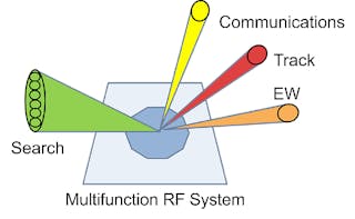 1. Phased-array technology provides the flexibility needed to implement multifunction RF systems. (&copy; 1984-2020 The MathWorks, Inc.)