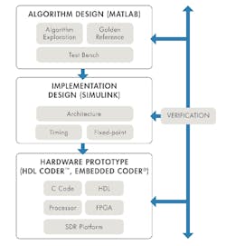 2. MathWorks tools are used to design, model, implement, and test wireless systems. (© 1984-2020 The MathWorks, Inc.) 2. MathWorks tools are used to design, model, implement, and test wireless systems. (© 1984-2020 The MathWorks, Inc.)