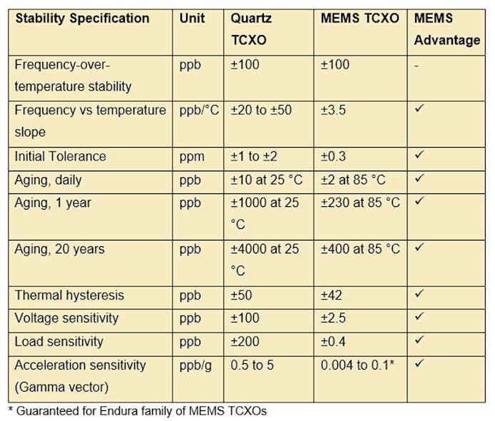 TCXO Stability is More than Just a Number Microwaves & RF